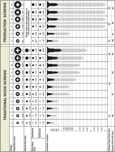 sheet metal screw size chart pdf|sheet metal screw dimensions chart.